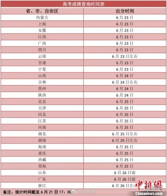 高考成绩明起陆续放榜 高考查时间表2021