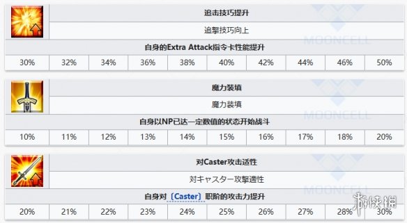 《FGO》尼托克丽丝Alter从者图鉴 尼托Alter技能宝具一览