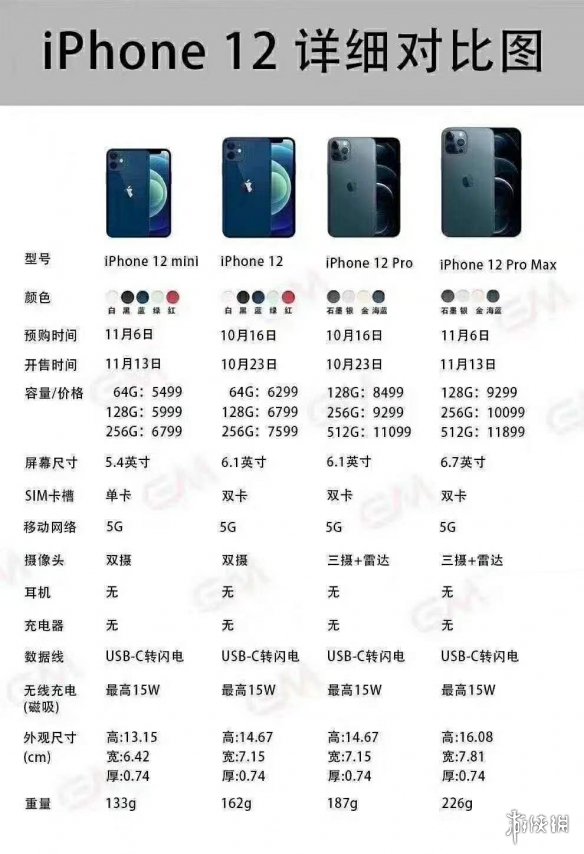 iPhone12多少钱一台 苹果12价格介绍