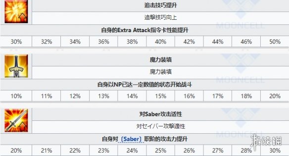 《FGO》阿瓦隆女士从者图鉴 梅莉泳装技能宝具效果一览