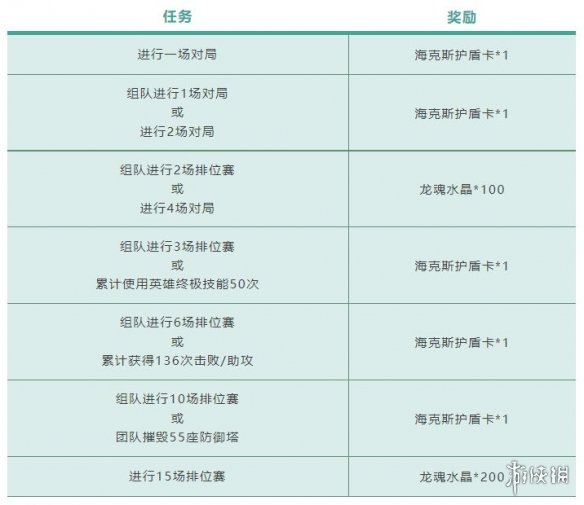 《英雄联盟手游》无限乱斗模式介绍 排位守护者活动开启