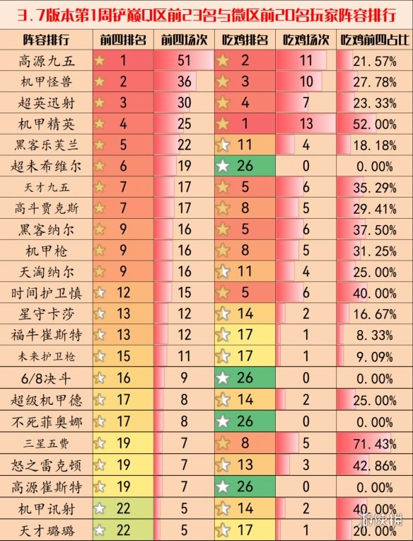 《金铲铲之战》3.7版本玩什么阵容 2023年4月金铲铲之战阵容推荐