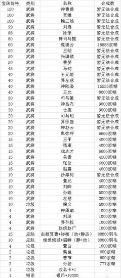 三国杀宝珠兑换价格表2023最新大全 三国杀宝珠兑换价格表最新分享一览