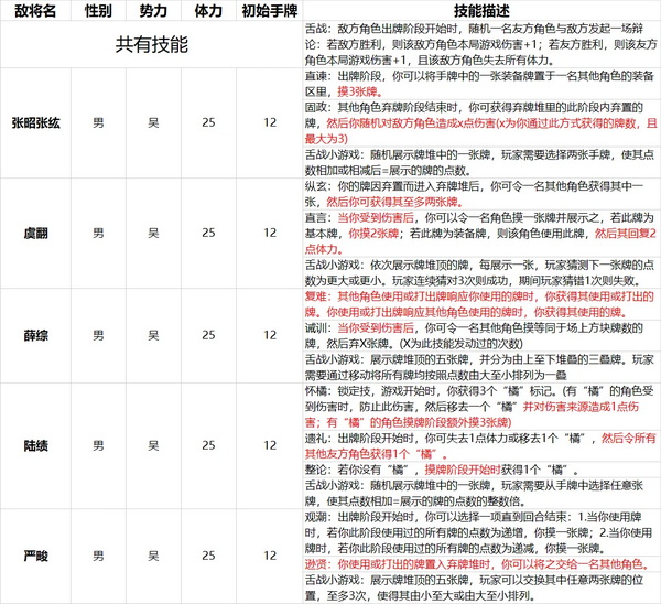 三国杀十周年舌战群儒模式攻略 舌战群儒武将选择推荐