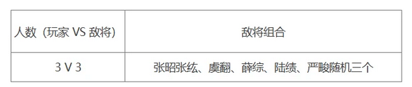 三国杀十周年舌战群儒模式攻略 舌战群儒武将选择推荐