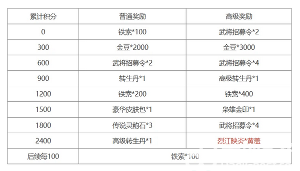 三国杀十周年舌战群儒模式攻略 舌战群儒武将选择推荐