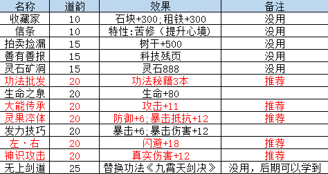 山门与幻境开局选择什么 山门与幻境开局选择攻略大全