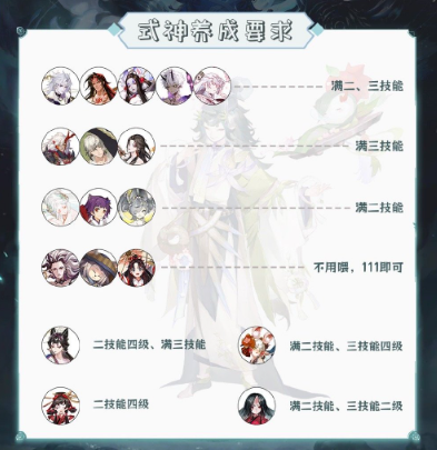 阴阳师祈舞唤神爬塔怎么玩？怎么玩打？ 阴阳师祈舞唤神活动攻略