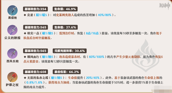 原神夏沃蕾武器带什么 原神夏沃蕾武器推荐