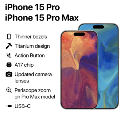 iPhone15Pro是双卡双待吗？iPhone15Pro是折叠屏吗？