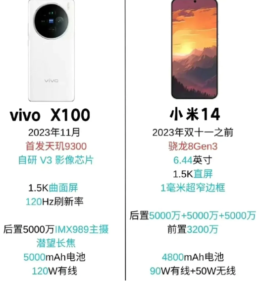 vivoX100和小米14哪个好？vivoX100和小米14哪个更值得入手？