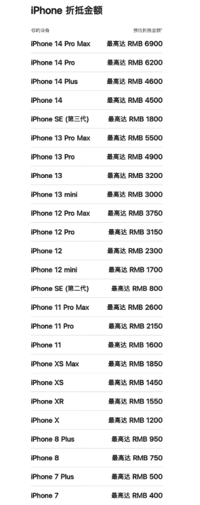 苹果15以旧换新价格表官网 苹果15以旧换新补多少钱