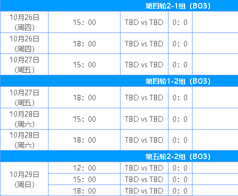 S13瑞士轮是什么意思？S13瑞士轮赛制