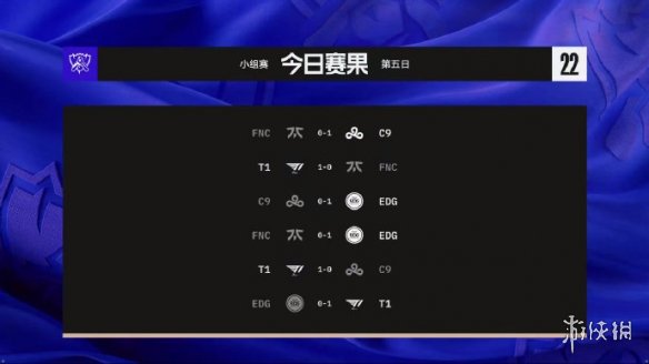 英雄联盟S12小组赛14日赛果 T1EDG晋级八强