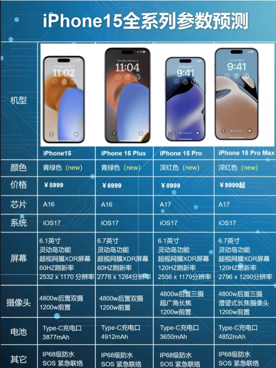 iPhone15真机图曝光 iPhone15长什么样子图片