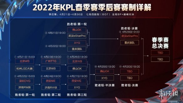 2022kpl总决赛什么时候开始 2022kpl春季赛总决赛时间介绍