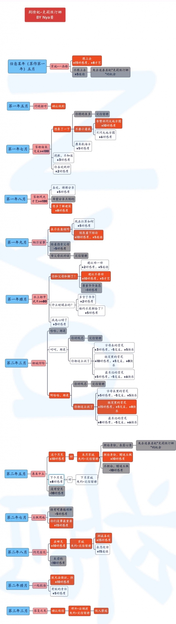 《皇帝成长计划2》克莉丝汀娜怎么攻略 剧情妃克莉丝汀娜攻略