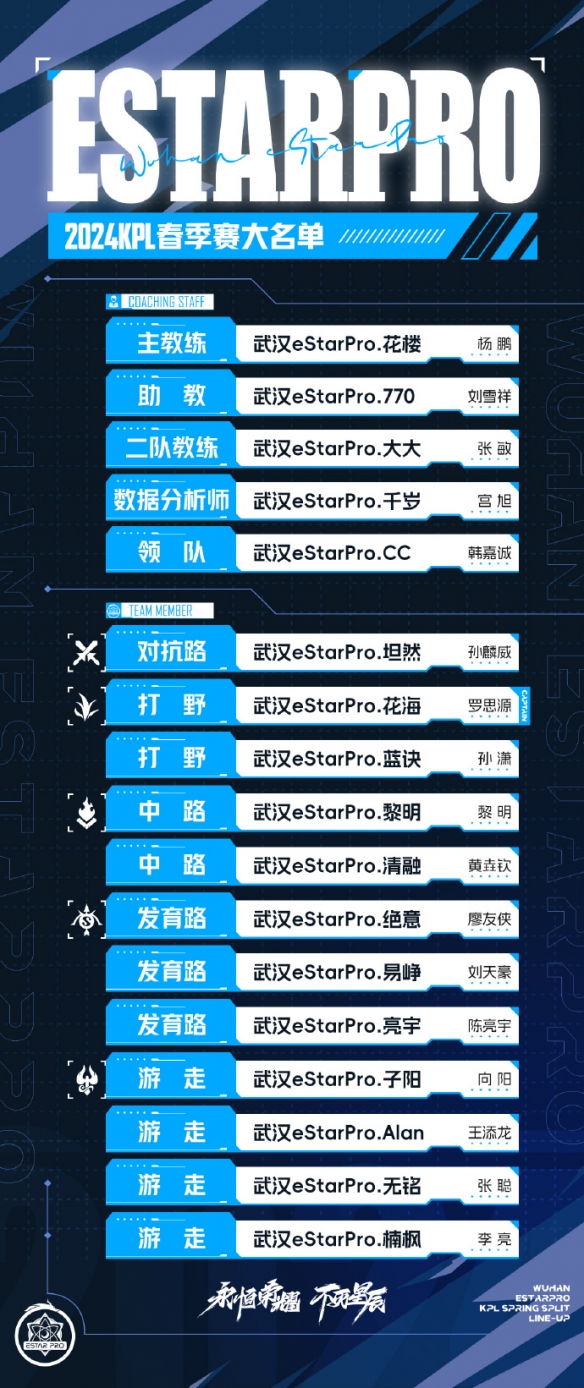 2024KPL春季赛eStarPro大名单 eStarPro2024春季赛最新阵容介绍