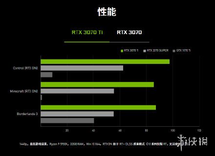 3070ti原价多少 3070ti官方售价介绍