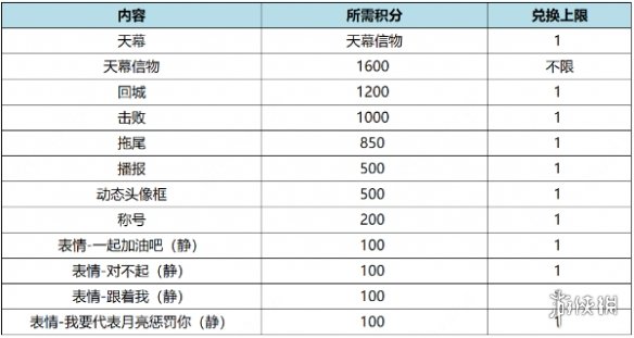 王者荣耀月之邀约个性祈愿活动玩法介绍