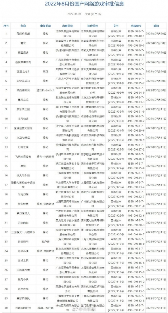 2022年8月国产游戏版号过审名单 2022年第四批国产游戏版号