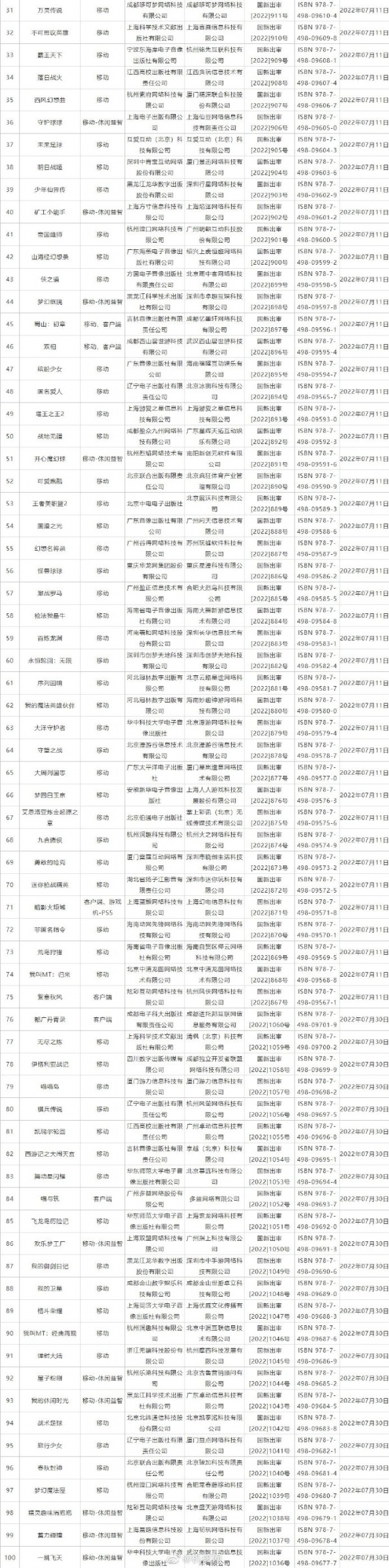 2022年8月国产游戏版号过审名单 2022年第四批国产游戏版号