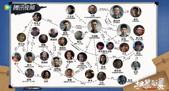 扫黑风暴关系图高清 扫黑风暴人物关系