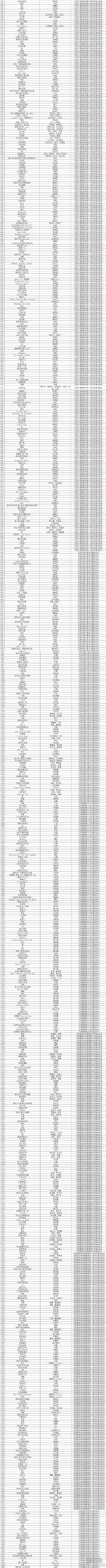 6000多首歌从ktv下架歌单完整版