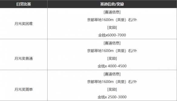 《闪耀优俊少女》最新赚钱攻略