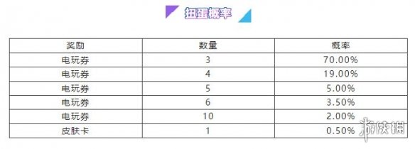 《英雄联盟手游》电玩派对活动介绍 电玩派对扭蛋活动介绍