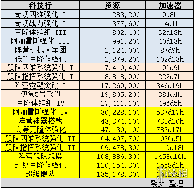 《不思议迷宫》M1415探索攻略 M1415新科技介绍