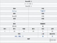 FGOBeastIII/L角色详情 兽阶伽摩个人资料翻译汇总