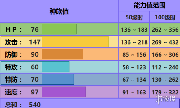 《pokemmo手游》双斧战龙技能性格特性推荐 斧龙招式配招推荐