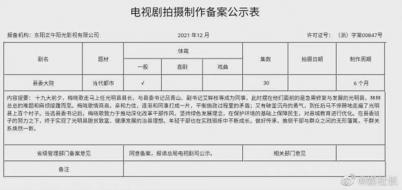 县委大院首批演员阵容 县委大院首批演员介绍