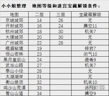 《我的侠客》迷宫地图怎么进图 宝藏箱解锁条件