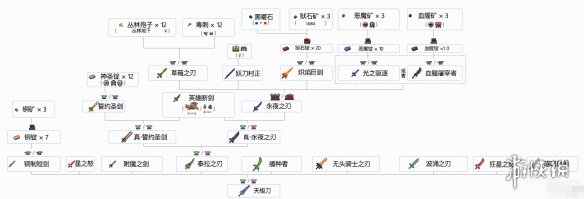 《泰拉瑞亚》物品合成大全 物品合成表是什么