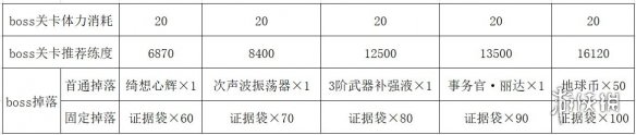 《双生视界》请出示证据怎么打 新活动请出示证据攻略