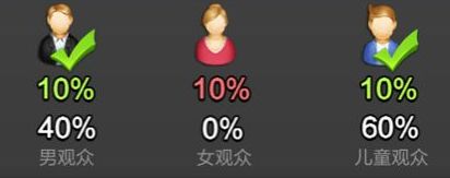 《票房大卖王》新手怎么玩 新手玩法攻略