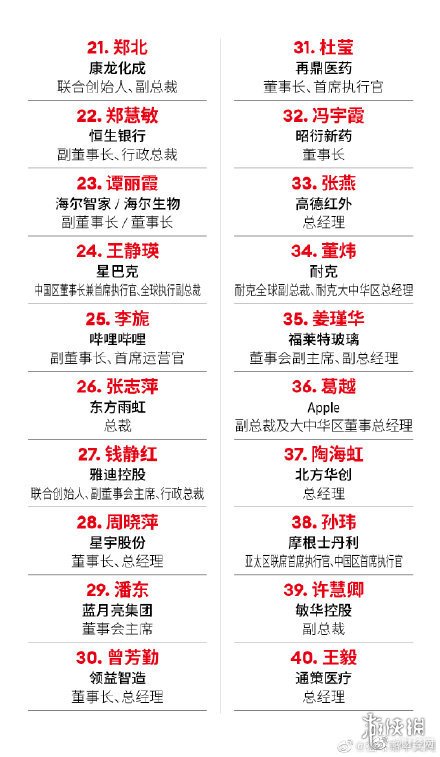 2021福布斯中国杰出商界女性榜有哪些 2021福布斯中国杰出商界女性榜一览