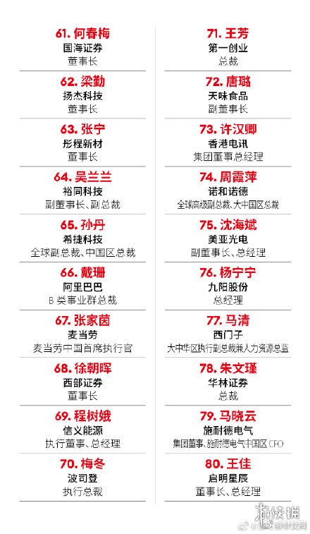 2021福布斯中国杰出商界女性榜有哪些 2021福布斯中国杰出商界女性榜一览