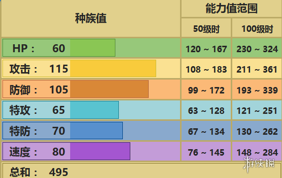 《口袋妖怪究极日月》镰刀盔怎么配招 技能及对战玩法推荐