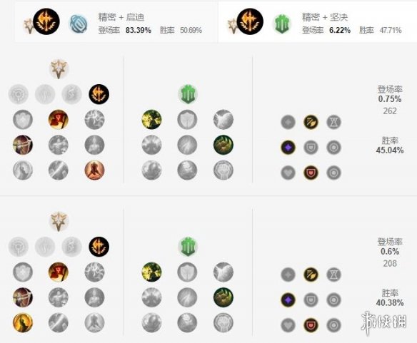 《英雄联盟手游》贾克斯天赋怎么点 武器大师天赋点法