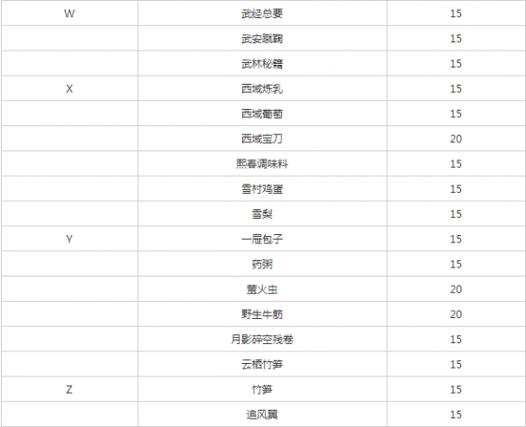 《遇见逆水寒》燕无归如何增加好感 燕无归喜欢什么