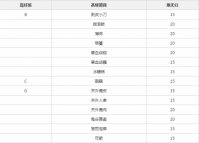 《遇见逆水寒》燕无归如何增加好感 燕无归喜欢什么