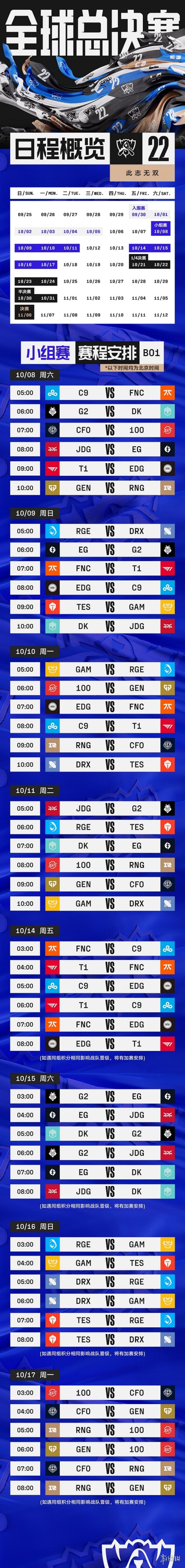 英雄联盟S12小组赛16日赛果 TES三连败淘汰