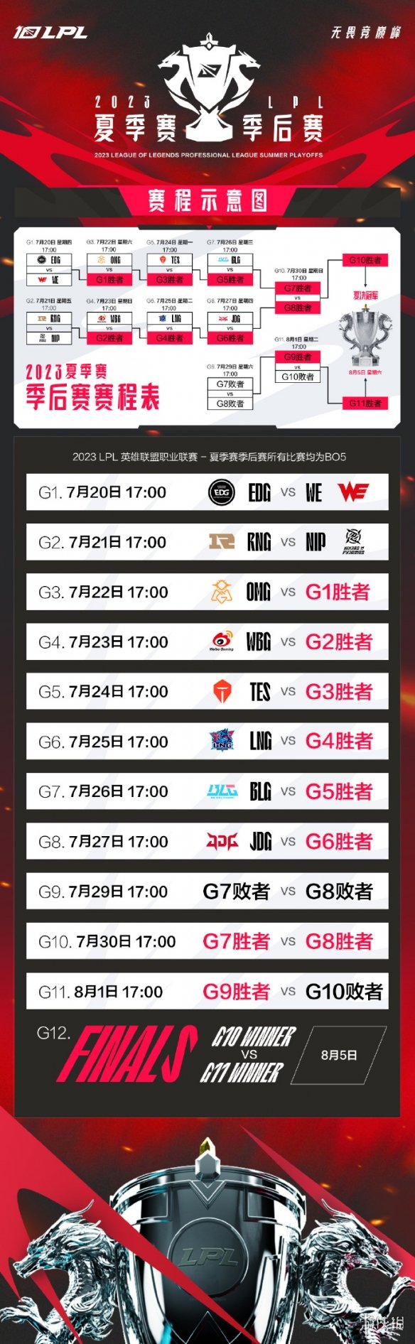 LPL季后赛7月29日 2023LPL7月29日夏季赛季后赛赛程