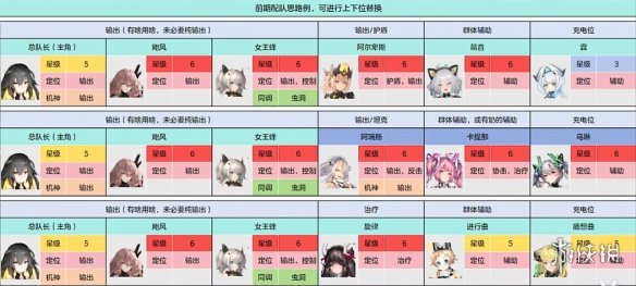 交错战线攻略大全