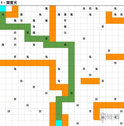 《想不想修真》仙界图1梵度天怎么过？梵度天过图攻略