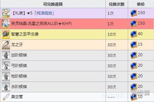 FGO星战复刻搬空商店需要多少素材 国服星战复刻轻量版活动商店一览