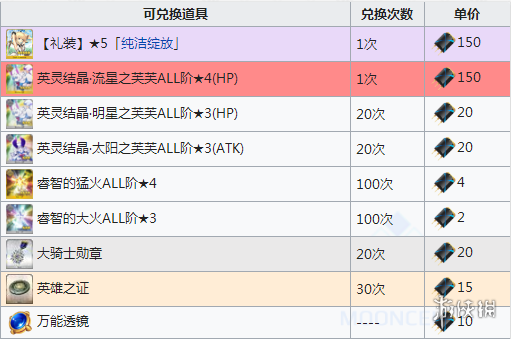 FGO星战复刻搬空商店需要多少素材 国服星战复刻轻量版活动商店一览